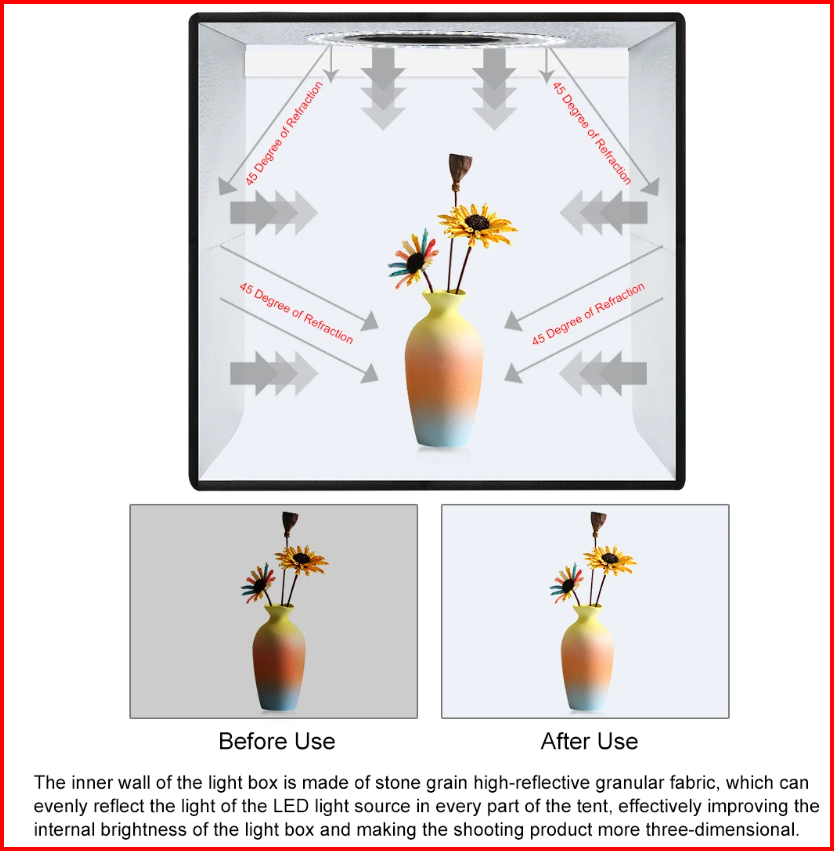 The Creator's Pop-Up Light Box